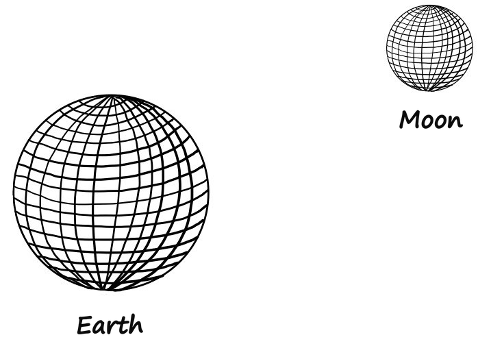The Earth and the Moon, each chopped into a grid of tiny pieces