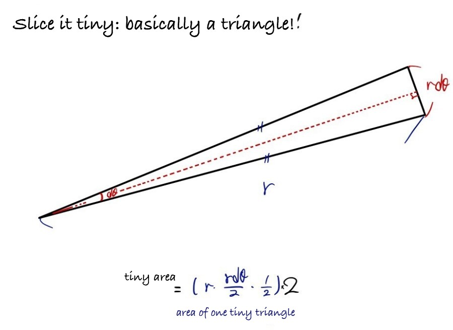 Figure for Kepler's Laws: Ellipse Law, Equal-Area Law, and Harmonic Law (Part 1)