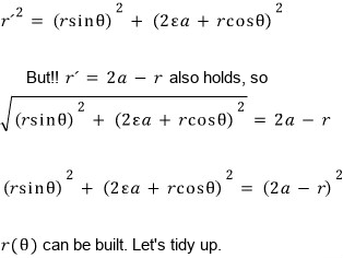 Pythagoras gives r&rsquo;² = (r sin θ)² + (2εa + r cos θ)²; with r&rsquo; = 2a − r this becomes (r sin θ)² + (2εa + r cos θ)² = (2a − r)², so r(θ) can be built