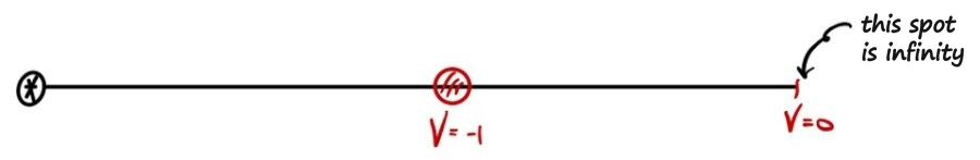 Equation from the original notes