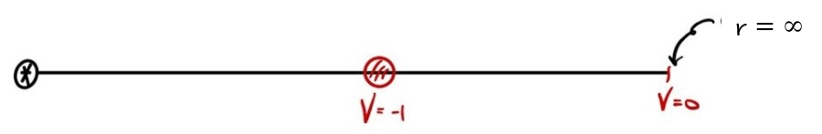 Figure for The Orbit Equation via Energy Methods