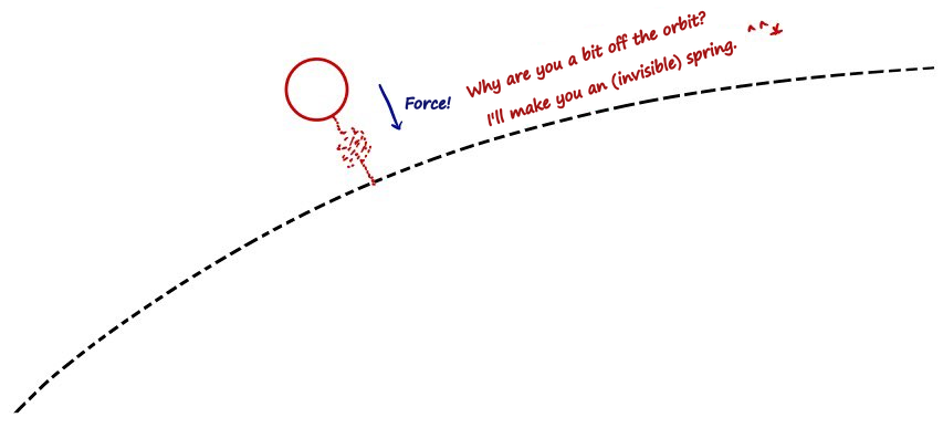 Equation from the original notes