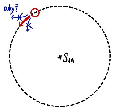 Equation from the original notes