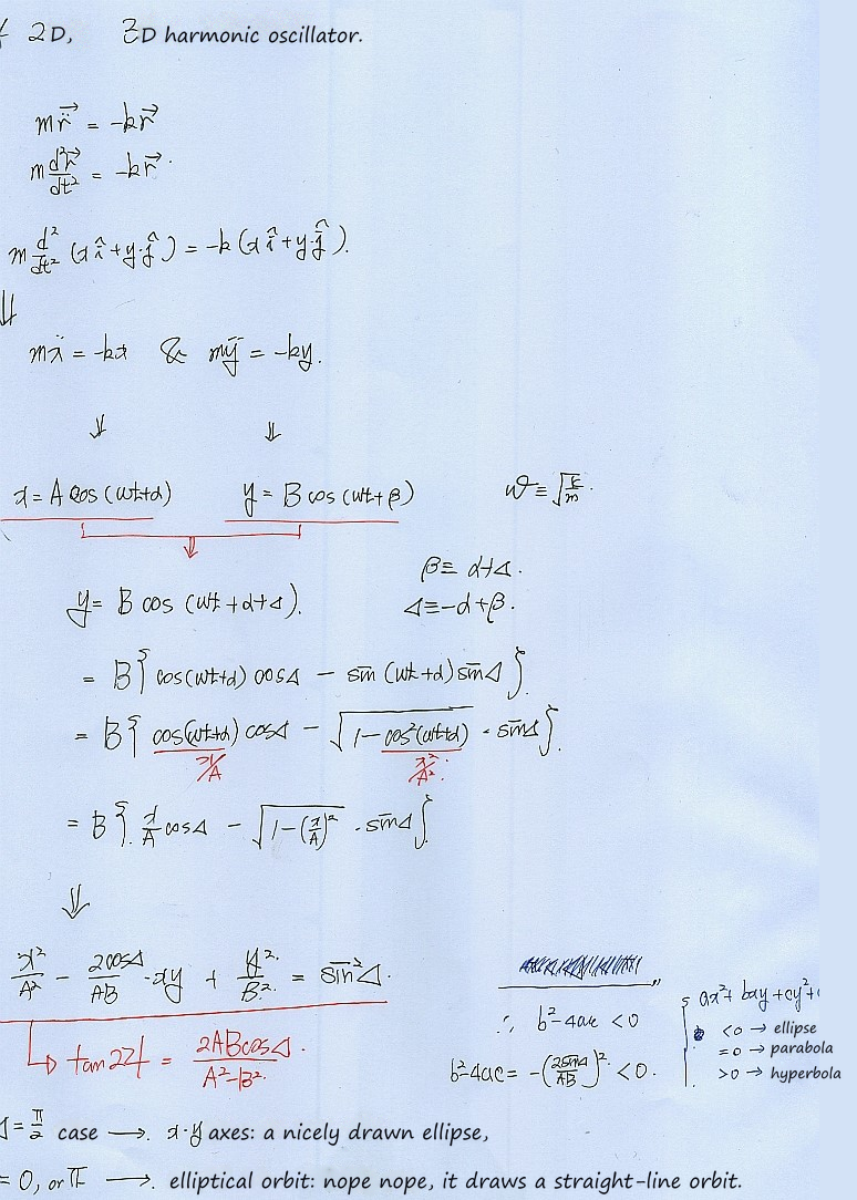 Handwritten notes on the 2D harmonic oscillator and the shape of its orbit