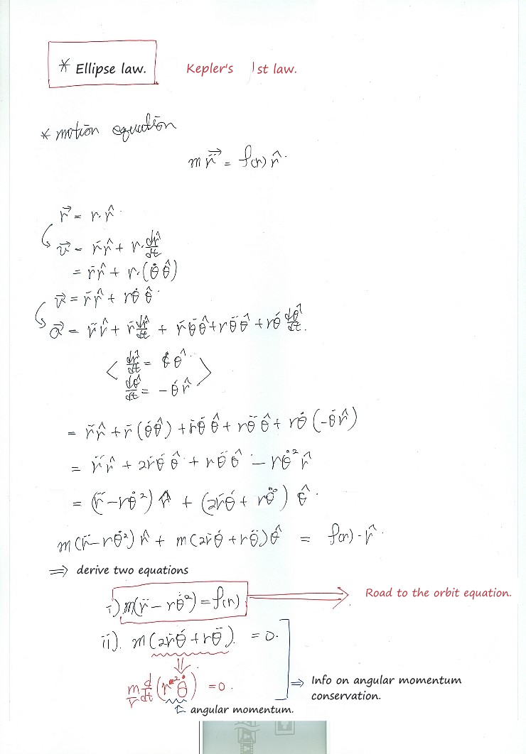 Handwritten notes on Kepler’s first law and the equations of motion in polar coordinates