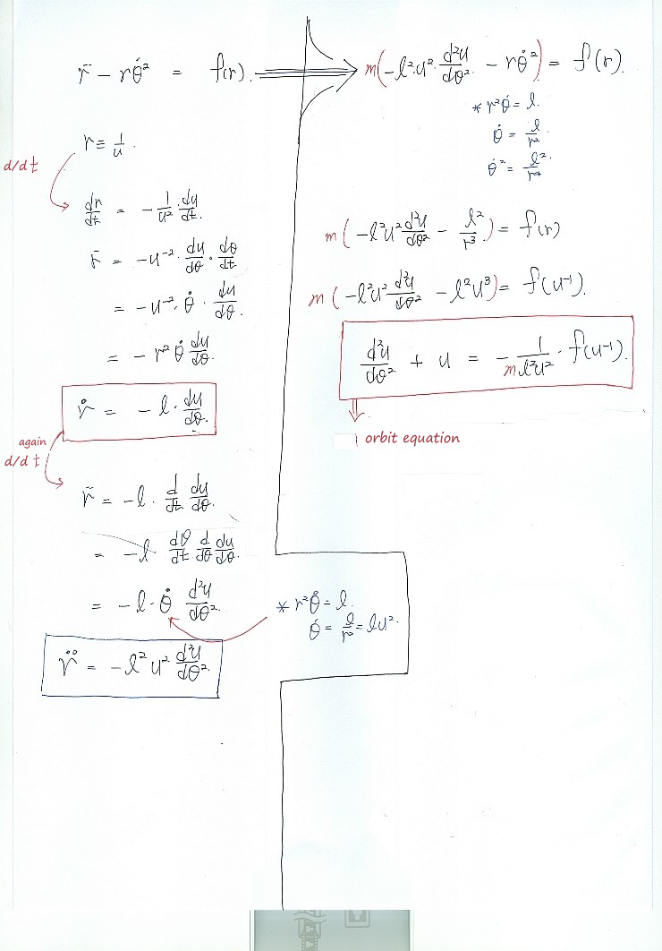 Handwritten notes on the substitution r = 1/u that leads to the orbit equation