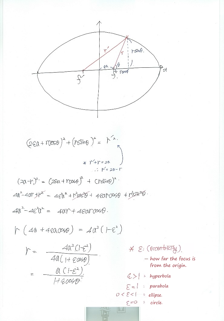Handwritten notes on the ellipse in polar coordinates and the eccentricity