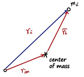 Equation from the original notes