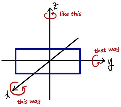 Equation from the original notes