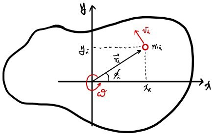 Equation from the original notes