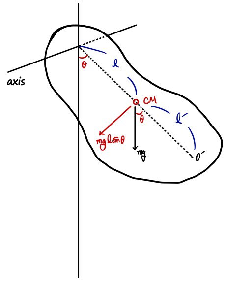 Equation from the original notes