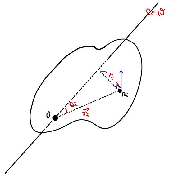 Equation from the original notes
