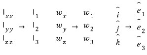Equation from the original notes