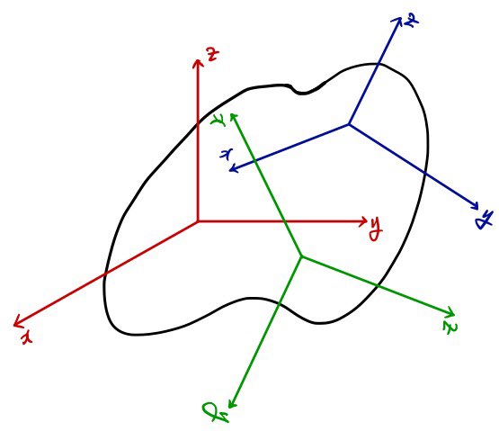 Equation from the original notes