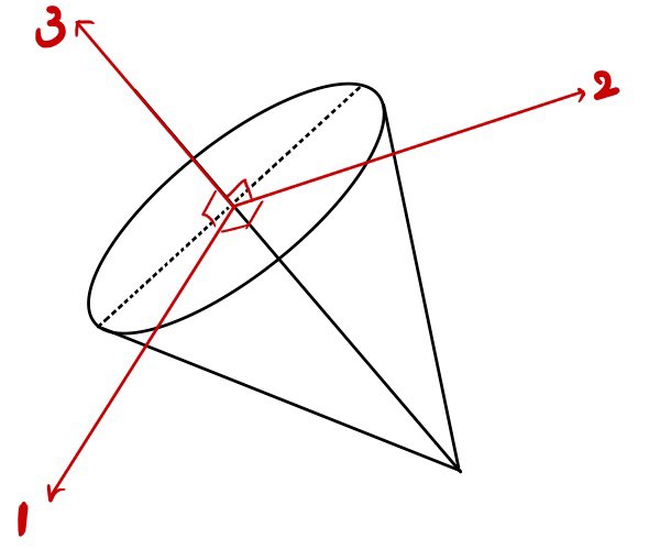 Equation from the original notes