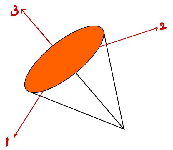 Equation from the original notes