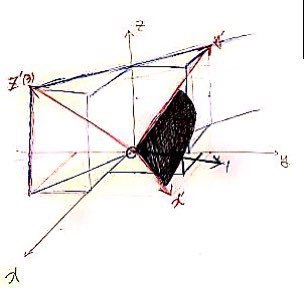 Equation from the original notes