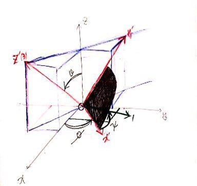 Equation from the original notes