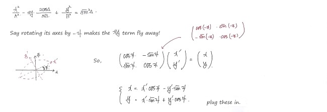 Handwritten note: rotating by −ψ makes the xy term fly away, so plug in x = x′cos ψ − y′sin ψ and y = x′sin ψ + y′cos ψ