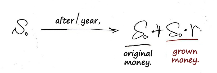 Equation from the original notes