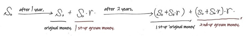 Equation from the original notes
