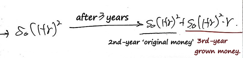 Equation from the original notes