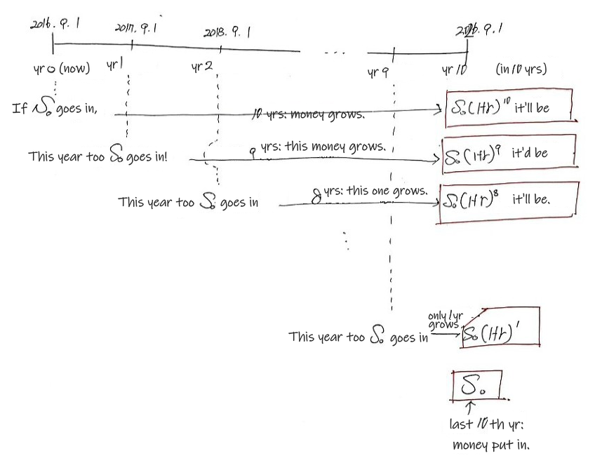 Equation from the original notes