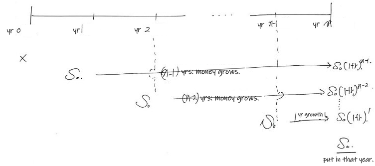 Equation from the original notes