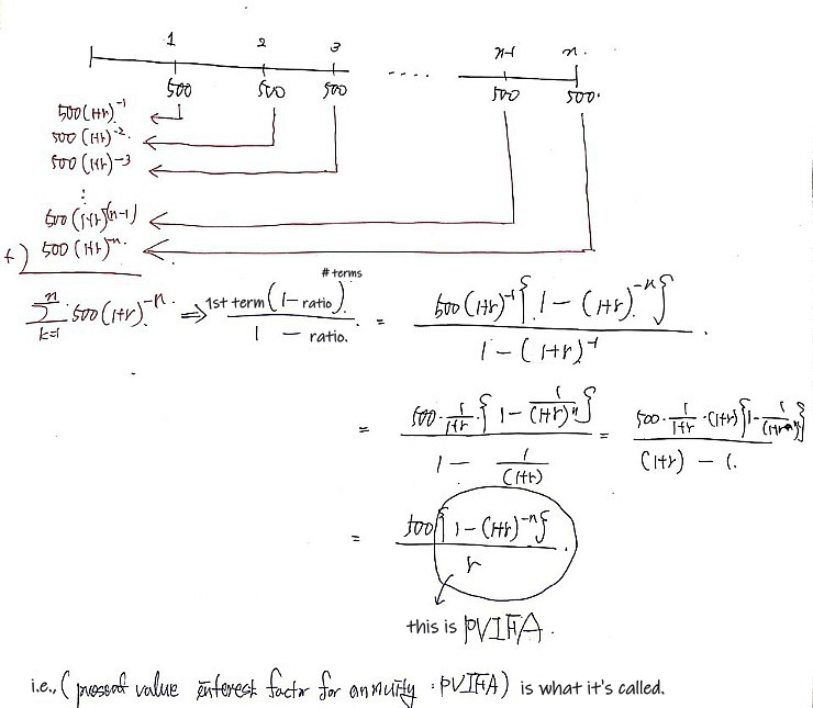Equation from the original notes