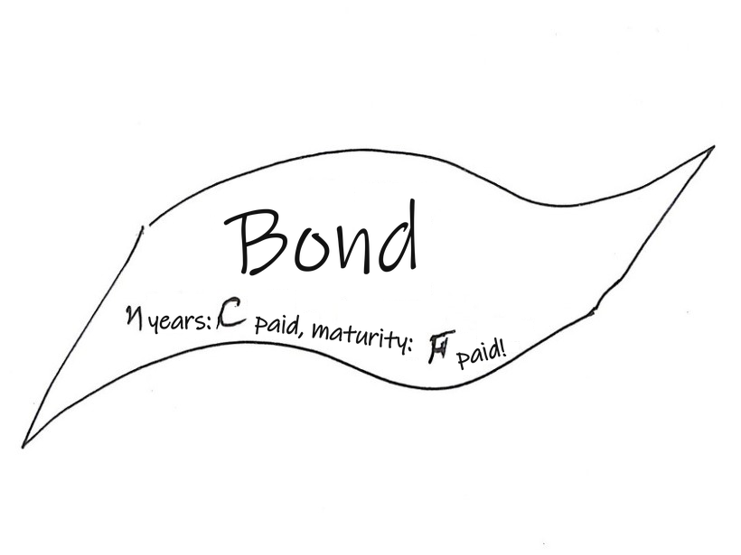 Equation from the original notes