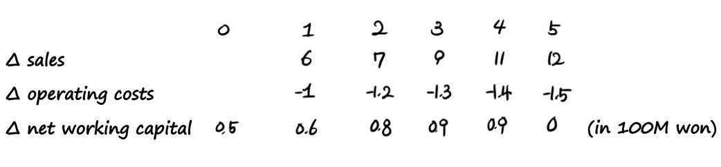 Equation from the original notes