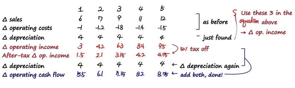 Equation from the original notes