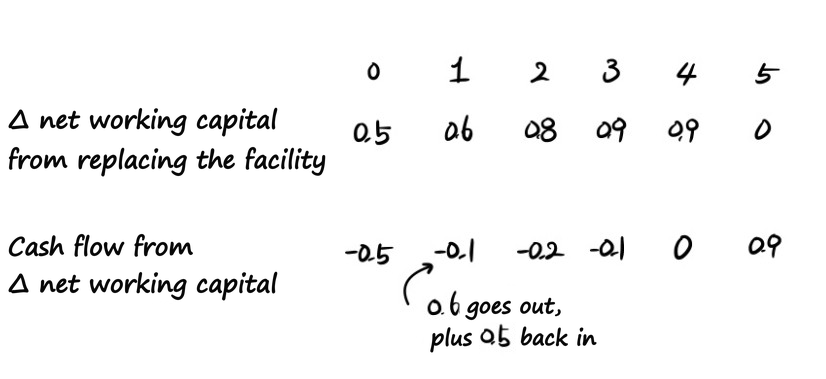 Equation from the original notes