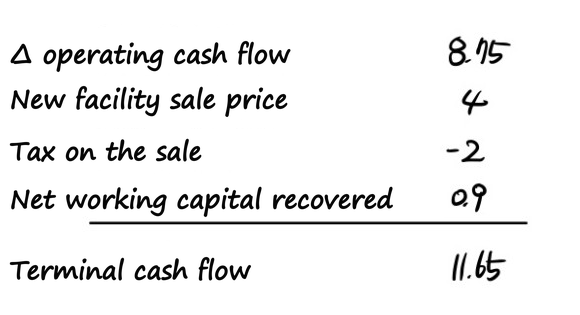 Equation from the original notes