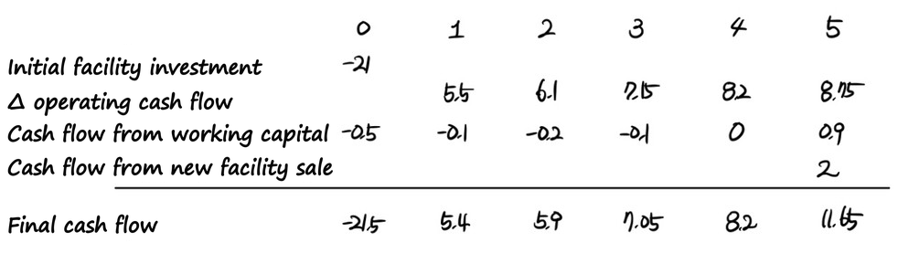 Equation from the original notes