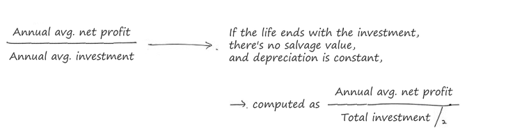 Equation from the original notes