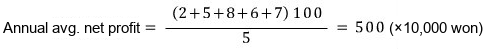 Equation from the original notes