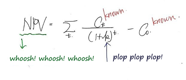 Equation from the original notes