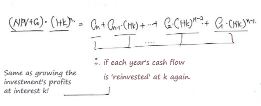 Equation from the original notes