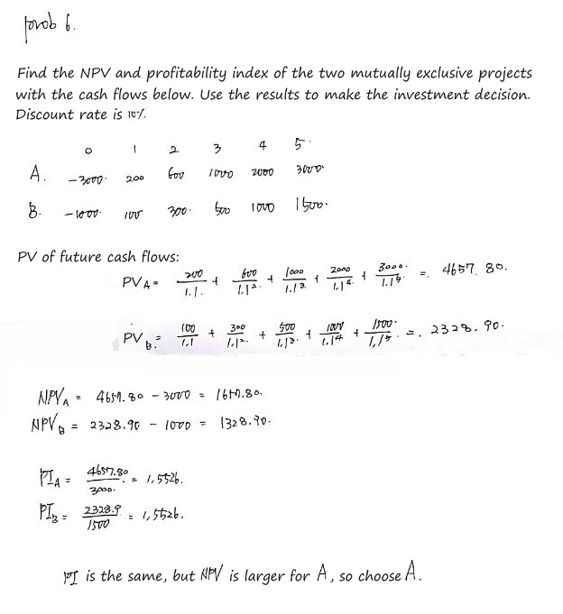 Equation from the original notes