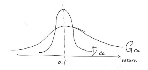 Equation from the original notes