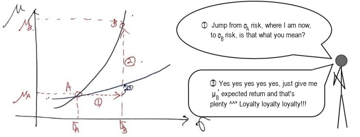 Equation from the original notes