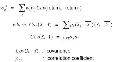 The more fundamental definition: σ_p² = sum over i,j of w_i w_j Cov(return_i, return_j), where Cov(X, Y) = sum of p_i (X_i − mean of X)(Y_i − mean of Y) = ρ_XY σ_X σ_Y, with Cov(X, Y) the covariance and ρ_XY the correlation coefficient