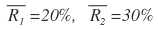 The mean returns: the average of R_1 is 20% and the average of R_2 is 30%