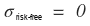 σ_risk-free = 0