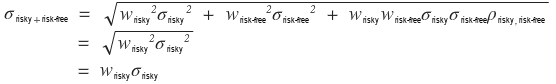 Σ_risky+risk-free as the square root of w_risky² σ_risky² + w_risk-free² σ_risk-free² + w_risky w_risk-free σ_risky σ_risk-free ρ, which reduces to the square root of w_risky² σ_risky², that is w_risky σ_risky