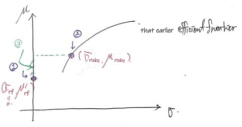 Point 3 added on the μ axis, level with the midpoint of the two returns