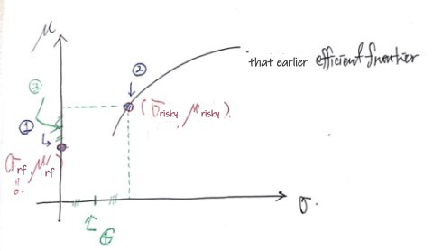 The graph with points 3 and 4 marked