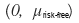 (0, μ_risk-free)