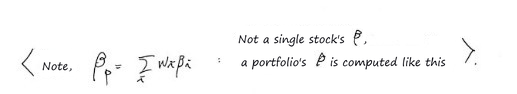 Side note: β_p = Σ w_i β_i; this is not a single stock&rsquo;s β, a portfolio&rsquo;s β is computed like this